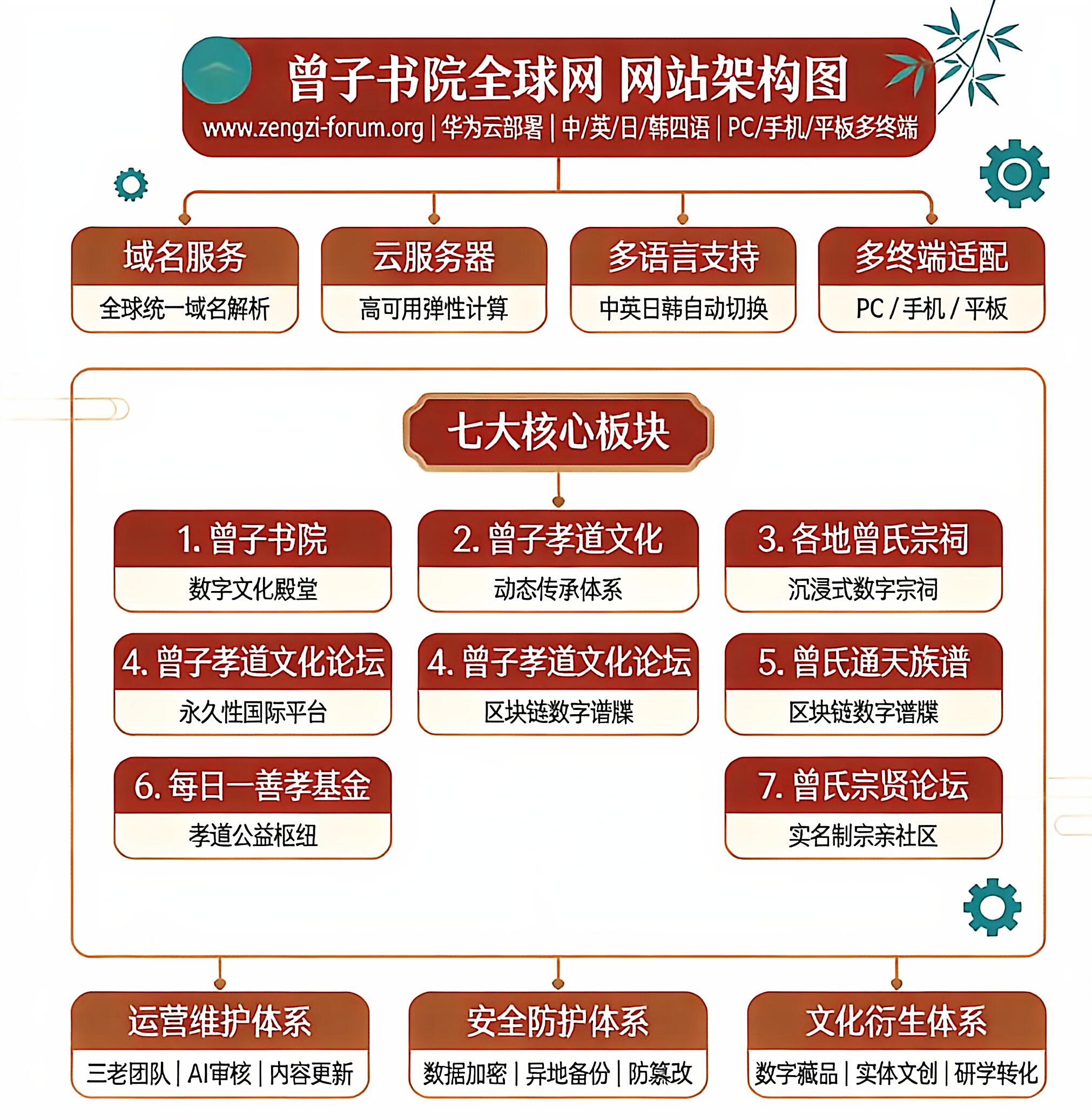 2026曾氏宗亲首届大会